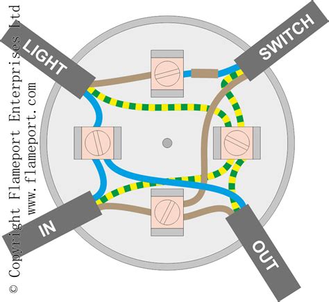 light junction box no switch|junction boxes bunnings.